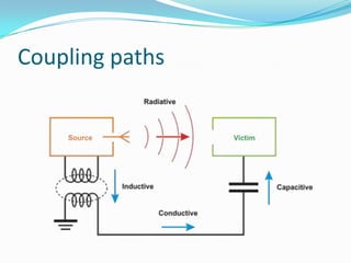 Coupling paths
 
