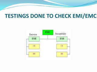 TESTINGS DONE TO CHECK EMI/EMC
 