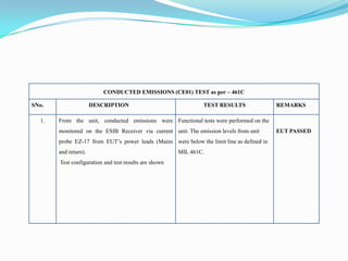CONDUCTED EMISSIONS (CE01) TEST as per – 461C

SNo.                  DESCRIPTION                              TEST RESULTS                REMARKS

  1.   From the unit, conducted emissions were Functional tests were performed on the
       monitored on the ESIB Receiver via current unit. The emission levels from unit      EUT PASSED
       probe EZ-17 from EUT’s power leads (Mains were below the limit line as defined in
       and return).                                    MIL 461C.
       Test configuration and test results are shown
 