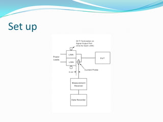 Set up
                             50      T e rm in a tio n o n
                             S ig n a l O u tp u t P o rt
                             (O n e fo r E a ch L IS N )




                  L IS N
         Pow er
                                                                   EUT
         Leads
                  L IS N



                                            C u rre n t P ro b e
                  5 cm




                      M e a s u re m e n t
                           R e c e iv e r




                     D a ta R e c o rd e r
 