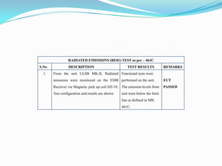 RADIATED EMISSIONS (RE01) TEST as per – 461C
S.No             DESCRIPTION                         TEST RESULTS             REMARKS
  1.   From the unit ULSB MK-II, Radiated Functional tests were
       emissions were monitored on the ESIB performed on the unit.            EUT
       Receiver via Magnetic pick up coil HZ-10. The emission levels from     PASSED
       Test configuration and results are shown   unit were below the limit
                                                  line as defined in MIL
                                                  461C.
 