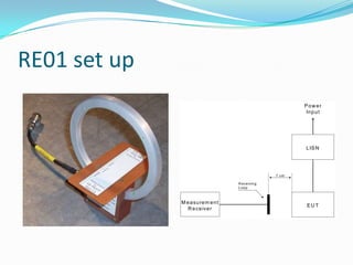 RE01 set up
                                                           Power
                                                           In p u t




                                                           L IS N




                                                    7 cm

                                    R e ce ivin g
                                    Loop



              M e a su re m e n t
                                                            EUT
                 R e ce ive r
 