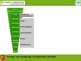 Proces: van doelgroep, tot bezoeker, tot klant