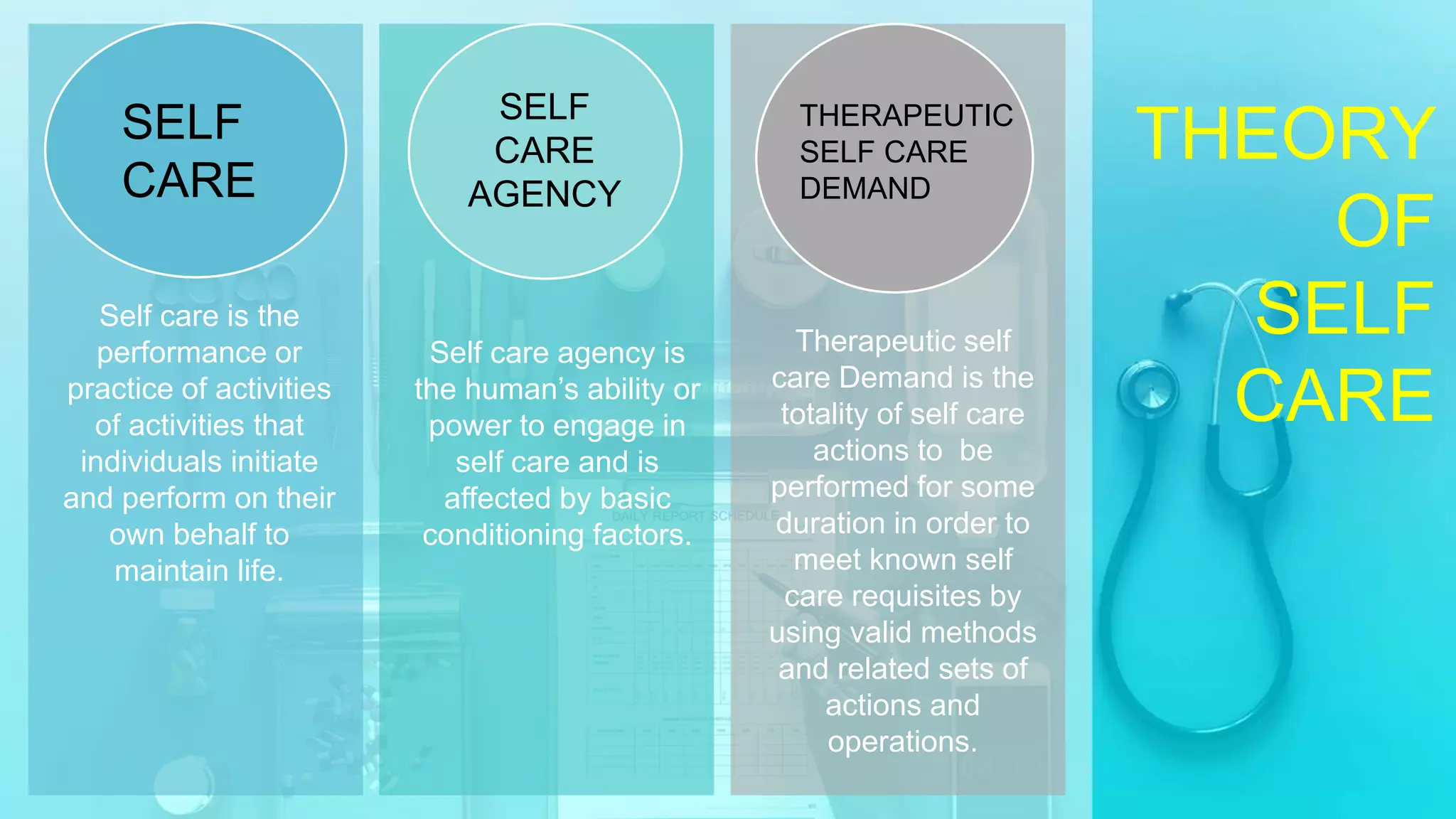 Orem's theory of nursing | PPTX