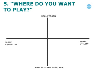 5. “WHERE DO YOU WANT TO PLAY?” BRAND NARRATIVE BRAND UTILITY REAL PERSON ADVERTISING CHARACTER 