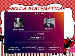 ESCULA SISTEMÁTICA
 