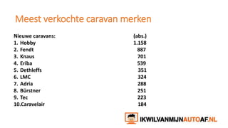 Meest verkochte caravan merken
Nieuwe caravans: (abs.)
1. Hobby 1.158
2. Fendt 887
3. Knaus 701
4. Eriba 539
5. Dethleffs 351
6. LMC 324
7. Adria 288
8. Bürstner 251
9. Tec 223
10.Caravelair 184
 
