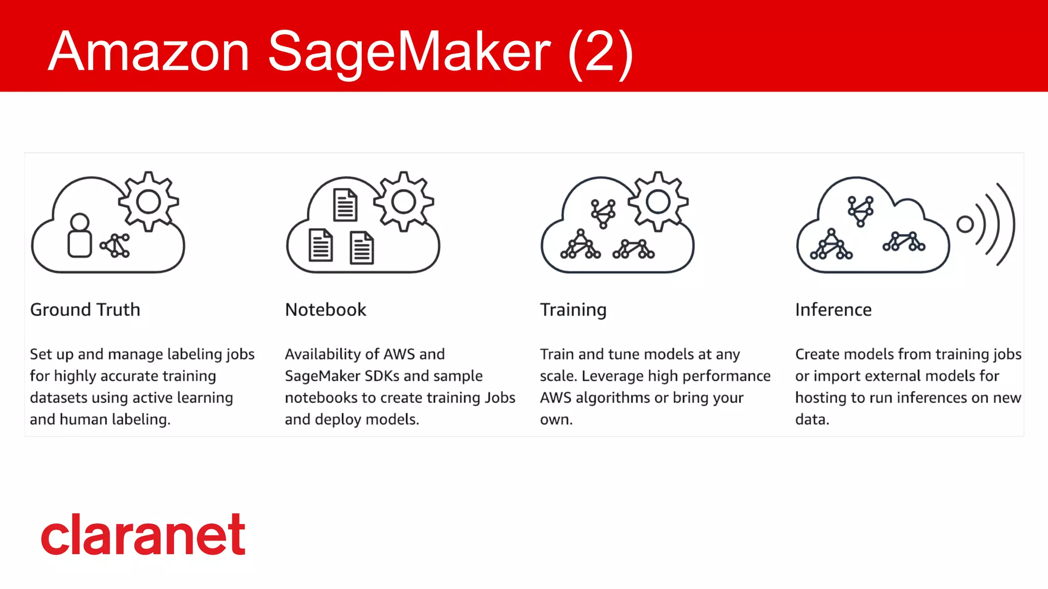 Amazon SageMaker (2)
 