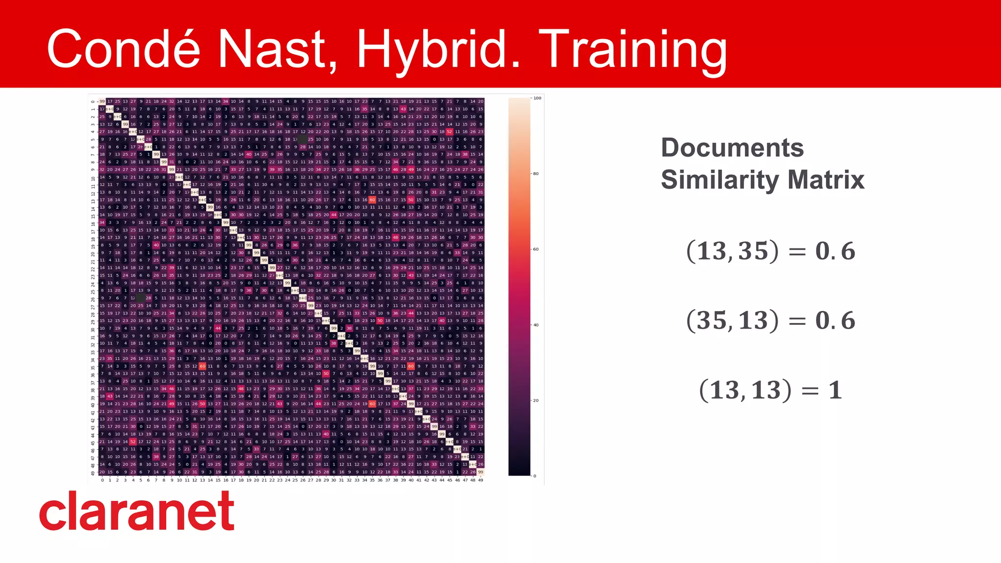 Condé Nast, Hybrid. Training
Documents
Similarity Matrix
!", "$ = &. (
"$, !" = &. (
!", !" = !
 