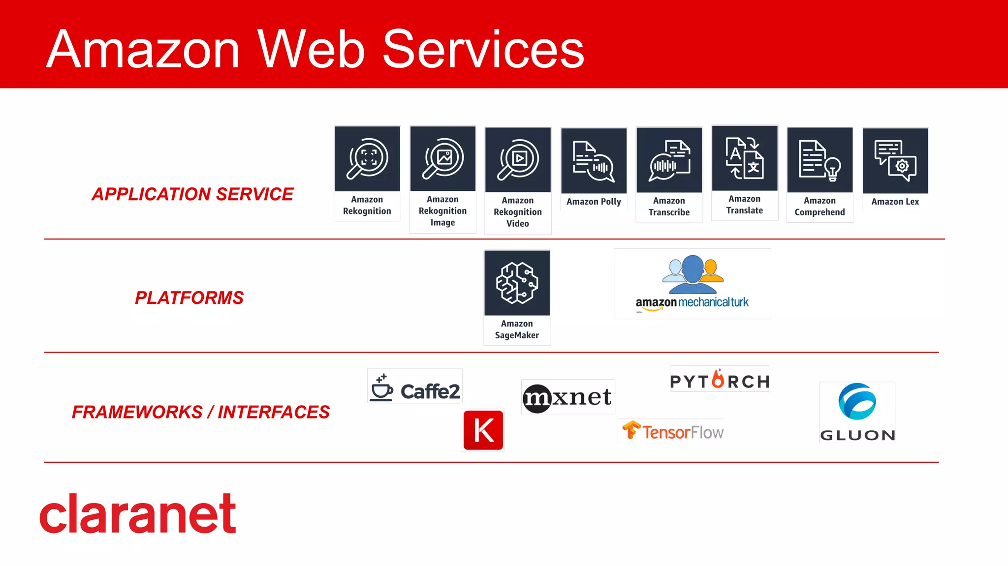 Amazon Web Services
APPLICATION SERVICE
PLATFORMS
FRAMEWORKS / INTERFACES
 