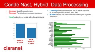 Condé Nast, Hybrid. Data Processing
• Remove! Most frequent words
• Remove! Punctuation, symbols, numbers
• Keep! adjectives, verbs, adverbs, pronouns
• Lemming! remove inflectional and to return the base
or dictionary form of a word: said, say..
• NGram! Words that have different meanings if together
"New York"
WORDS
= 0.579
STOP
WORDS
= 0.421
 
