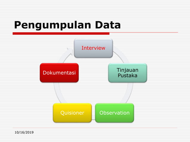 Analisis Kebutuhan Sistem Informasi | PPTX