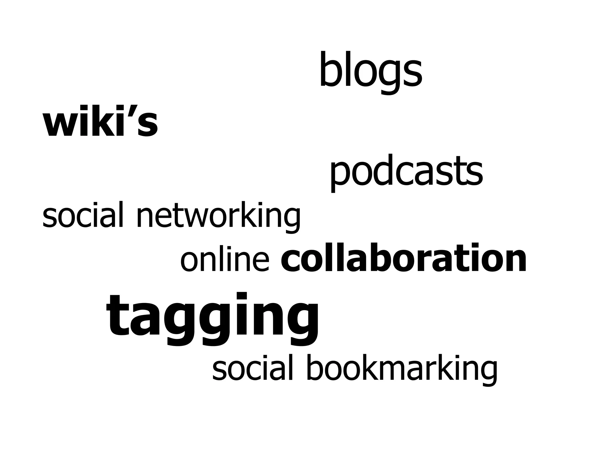 blogs wiki’s   podcasts social networking   online  collaboration   tagging   social bookmarking 