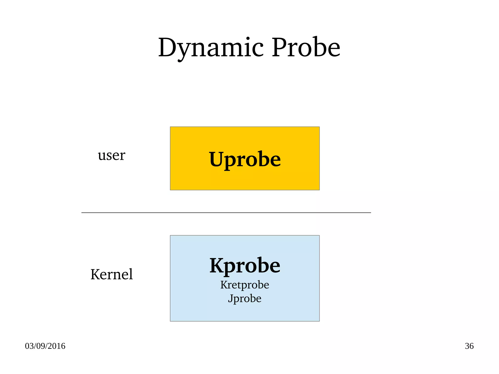 03/09/2016 36
Dynamic Probe
Kernel
user
Kprobe
Kretprobe
Jprobe
Uprobe
 