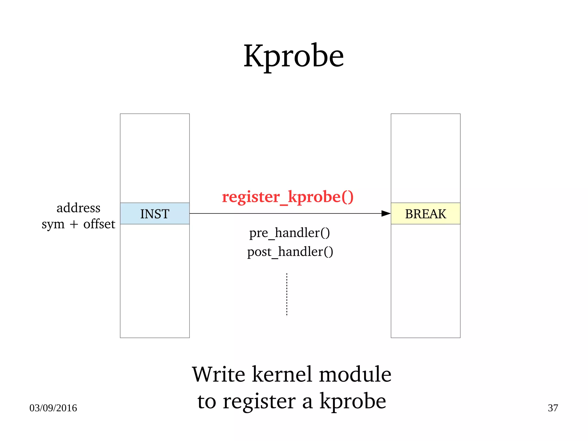 03/09/2016 37
Kprobe
INST BREAK
register_kprobe()
pre_handler()
post_handler()
address
sym + offset
Write kernel module
to register a kprobe
 