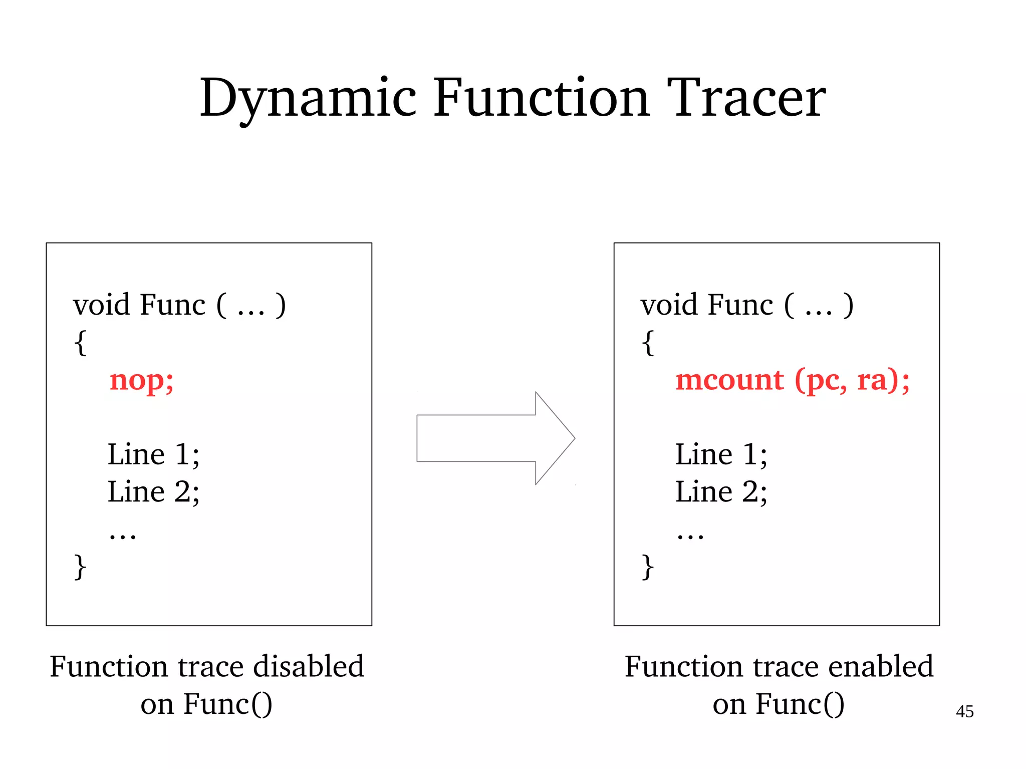 03/09/2016 45
Dynamic Function Tracer
Function trace enabled
on Func()
  
  void Func ( … )
  {
      nop;
      Line 1;
      Line 2;
      …
  }
  
  void Func ( … )
  {
      mcount (pc, ra);
      Line 1;
      Line 2;
      …
  }
Function trace disabled
on Func()
 