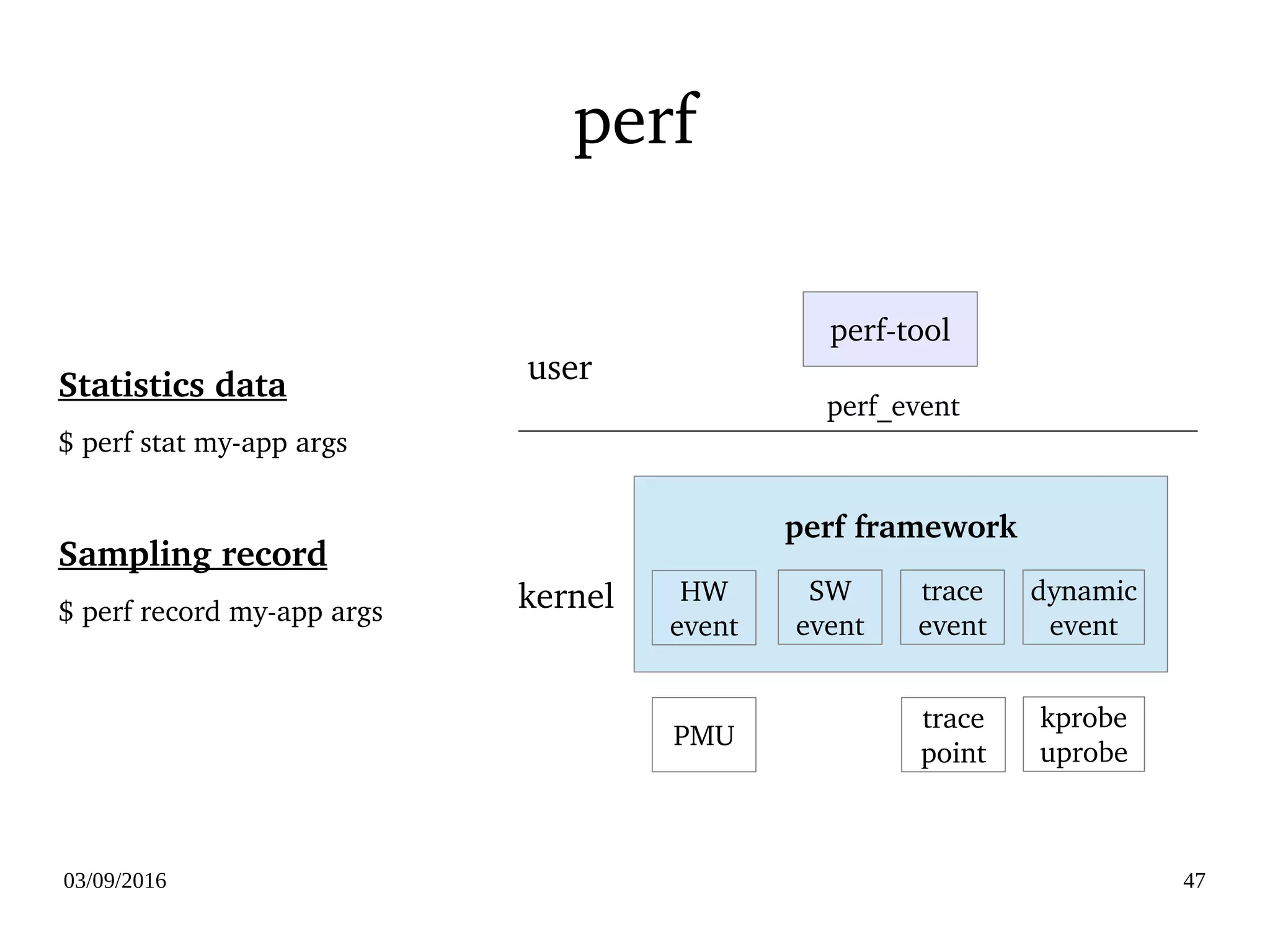 03/09/2016 47
perf
Statistics data
$ perf stat my­app args
Sampling record
$ perf record my­app args
perf­tool
perf framework
kernel
user
HW
event
perf_event
SW
event
PMU
trace
event
trace
point
dynamic
event
kprobe
uprobe
 