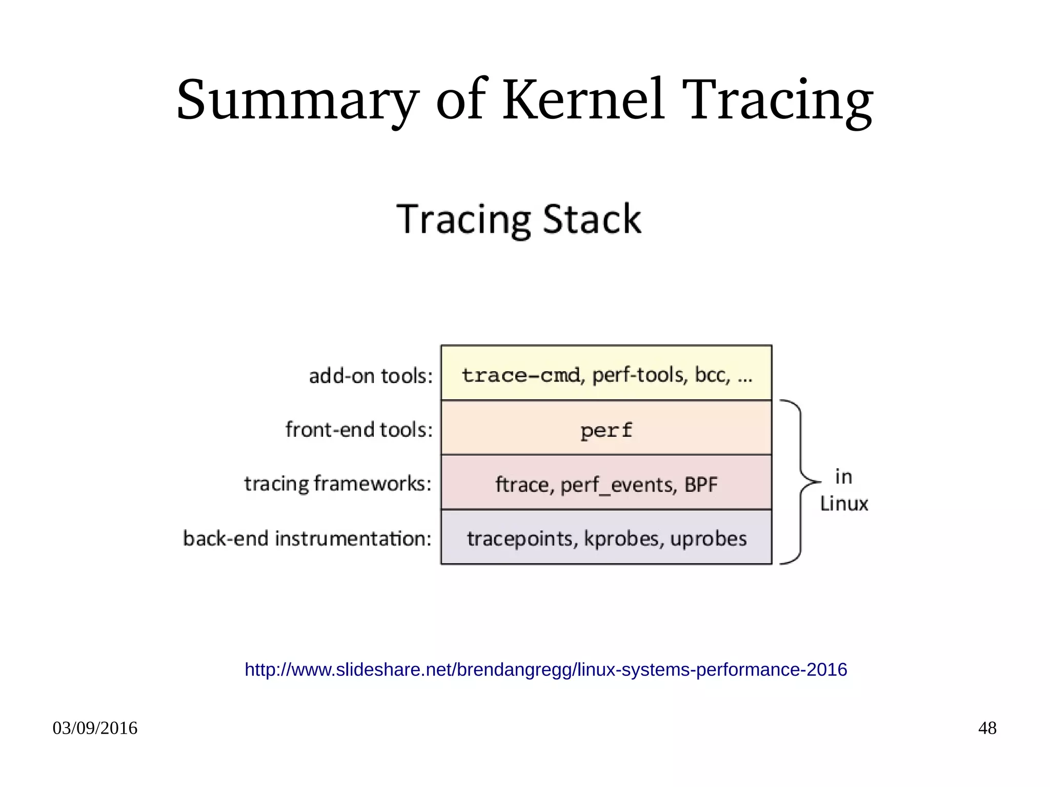 03/09/2016 48
Summary of Kernel Tracing
http://www.slideshare.net/brendangregg/linux-systems-performance-2016
 