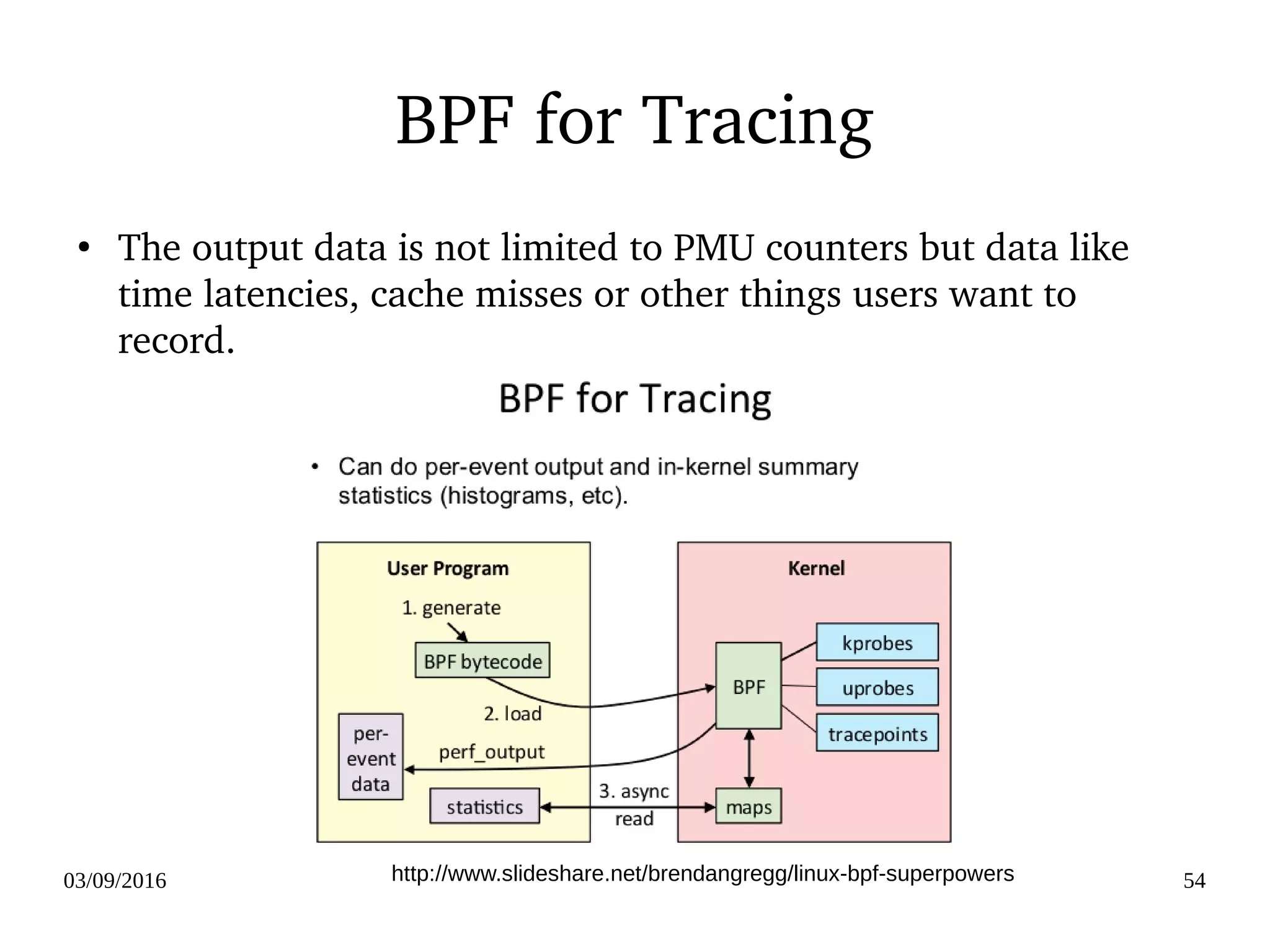 03/09/2016 54
BPF for Tracing
●
The output data is not limited to PMU counters but data like 
time latencies, cache misses or other things users want to 
record.
http://www.slideshare.net/brendangregg/linux-bpf-superpowers
 