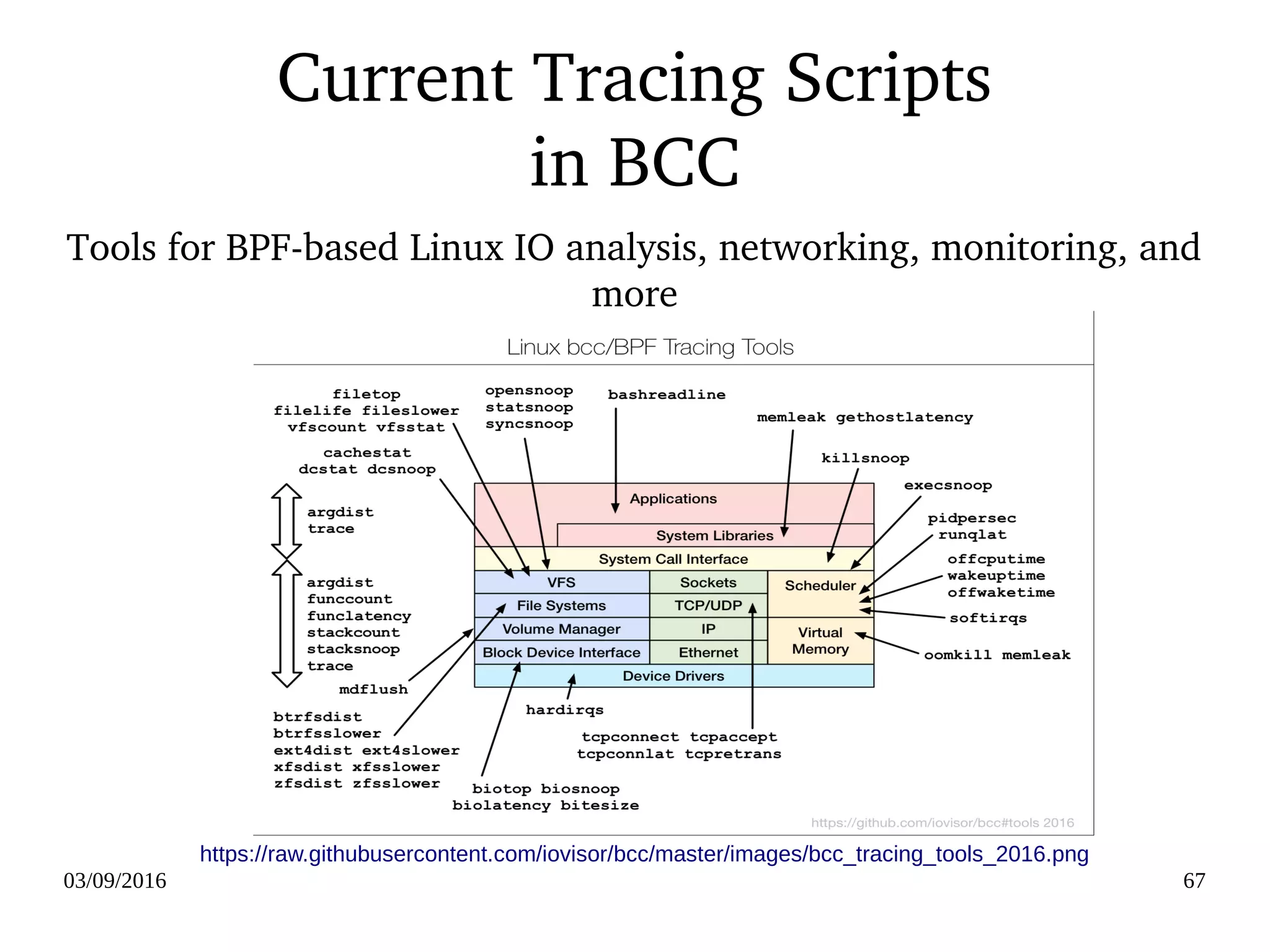 03/09/2016 67
Current Tracing Scripts
in BCC
https://raw.githubusercontent.com/iovisor/bcc/master/images/bcc_tracing_tools_2016.png
Tools for BPF­based Linux IO analysis, networking, monitoring, and 
more
 