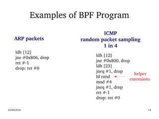 03/09/2016 14
Examples of BPF Program
  ldh [12]
  jne #0x806, drop
  ret #­1
  drop: ret #0
ARP packets
ICMP
random packet sampling
1 in 4
  ldh [12]
  jne #0x800, drop
  ldb [23]
  jneq #1, drop
  ld rand                
  mod #4
  jneq #1, drop
  ret #­1
  drop: ret #0
helper
extensions
 