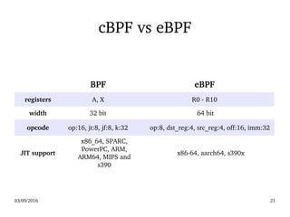 03/09/2016 21
cBPF vs eBPF
BPF eBPF
registers A, X R0 ­ R10
width 32 bit  64 bit
opcode op:16, jt:8, jf:8, k:32 op:8, dst_reg:4, src_reg:4, off:16, imm:32
JIT support
x86_64, SPARC, 
PowerPC, ARM, 
ARM64, MIPS and 
s390
x86­64, aarch64, s390x
 