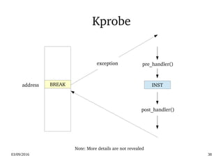 03/09/2016 38
Kprobe
BREAKBREAK INST
pre_handler()
post_handler()
exception
address
Note: More details are not revealed
 
