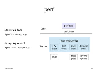 03/09/2016 47
perf
Statistics data
$ perf stat my­app args
Sampling record
$ perf record my­app args
perf­tool
perf framework
kernel
user
HW
event
perf_event
SW
event
PMU
trace
event
trace
point
dynamic
event
kprobe
uprobe
 