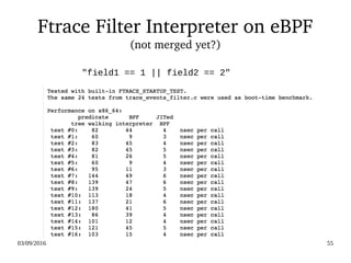 03/09/2016 55
Ftrace Filter Interpreter on eBPF
(not merged yet?)
"field1 == 1 || field2 == 2"
 