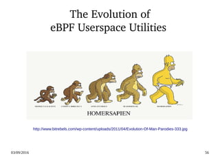 03/09/2016 56
The Evolution of
eBPF Userspace Utilities 
http://www.bitrebels.com/wp-content/uploads/2011/04/Evolution-Of-Man-Parodies-333.jpg
 