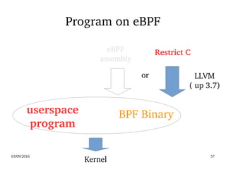 03/09/2016 57
Program on eBPF
Restrict C
BPF Binary 
LLVM
( up 3.7)
userspace
program
eBPF
assembly
or
Kernel
 