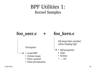 03/09/2016 60
BPF Utilities 1:
Kernel Samples
foo_user.c     +      foo_kern.c
All prog/data needed
when loading bpf
●
bpf programs
●
map
●
license
●
… etc  
Userspace
●
Load BPF
●
Cretae maps
●
Flow control
●
Data presentaion
 