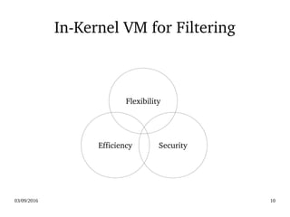03/09/2016 10
In­Kernel VM for Filtering
Flexibility
Efficiency Security
 