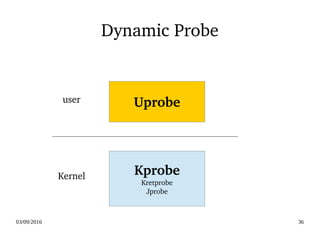 03/09/2016 36
Dynamic Probe
Kernel
user
Kprobe
Kretprobe
Jprobe
Uprobe
 