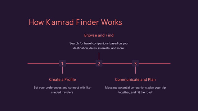 Find a Travel Buddy – Explore New Destinations Together | PPT