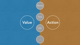 Value Action
Time
Info
Money
…
 
