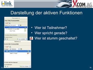 Darstellung der aktiven Funktionen Wer ist Teilnehmer? Wer spricht gerade? Wer ist stumm geschaltet? 