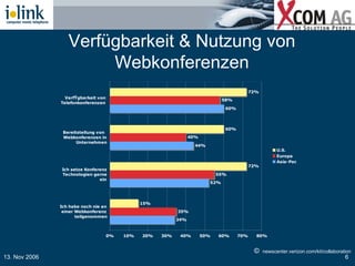 Verfügbarkeit & Nutzung von Webkonferenzen ©   newscenter.verizon.com/kit/collaboration 