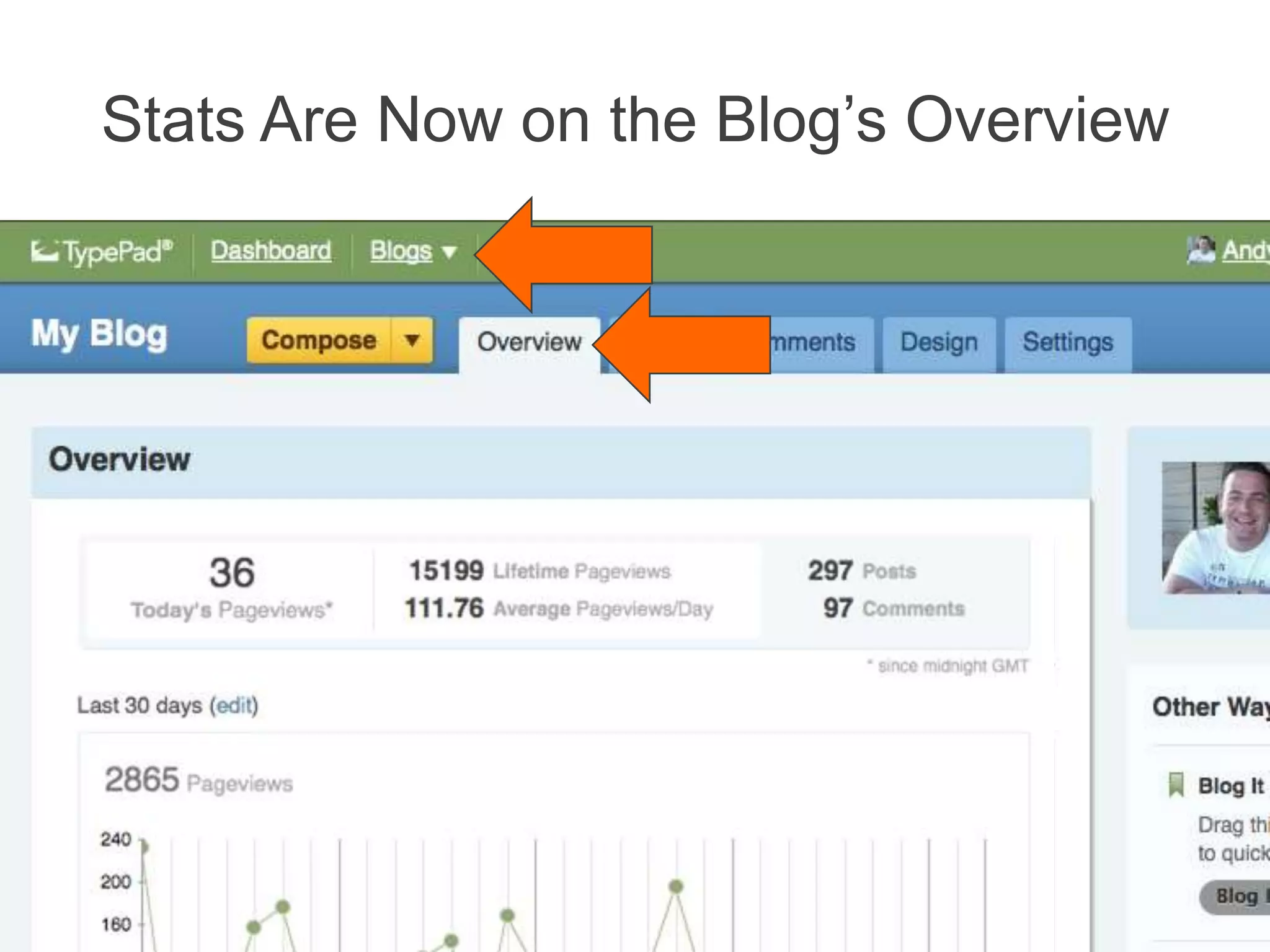 Stats Are Now on the Blog’s Overview