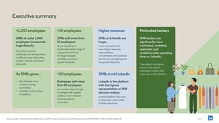 Source: LinkedIn + Interpret Meet the SMB Survey, June 2024. Survey conducted across 4,287 decision-makers in NAMER, EMEA,...