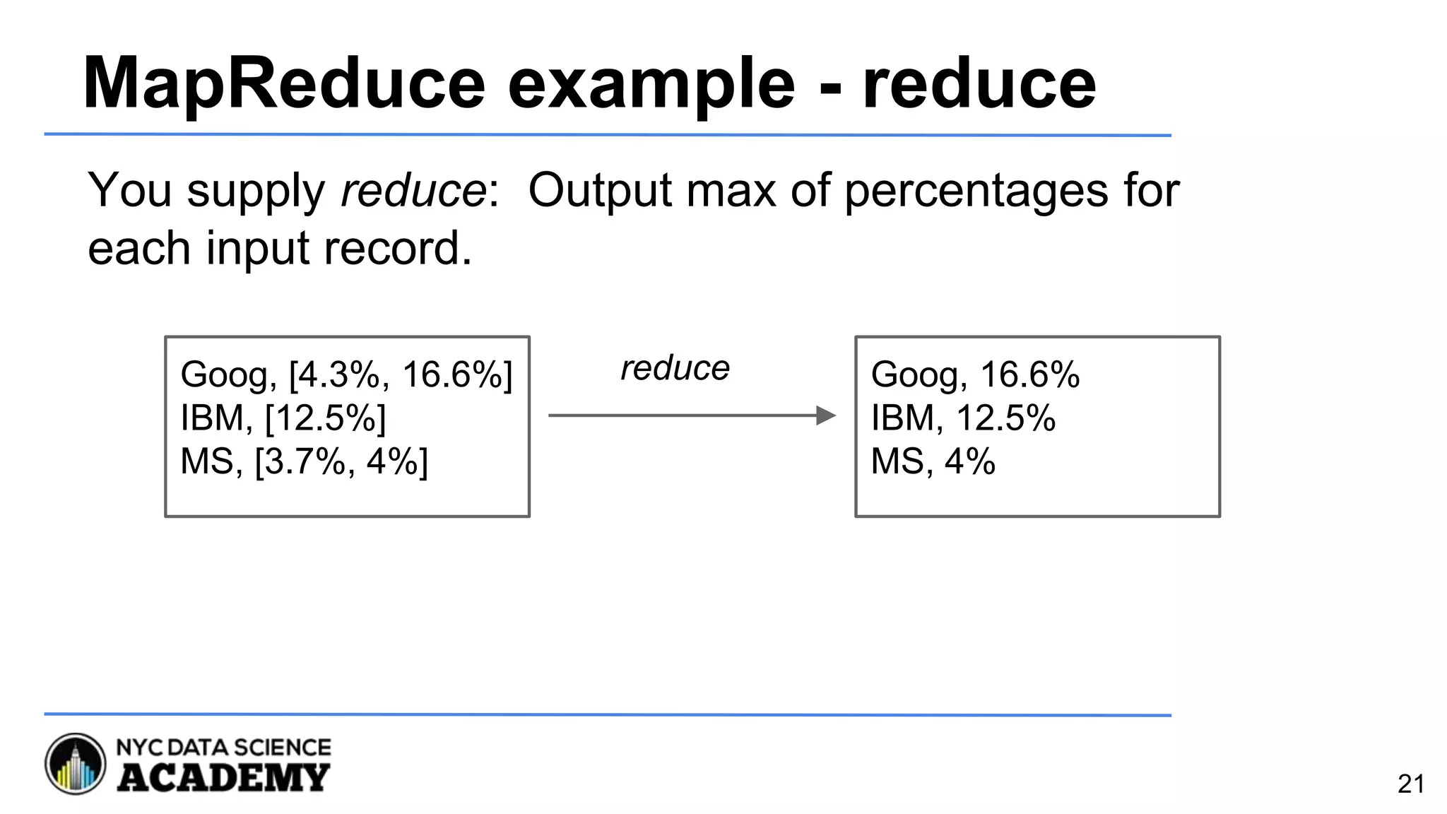 MapReduce example - reduce
reduceGoog, [4.3%, 16.6%]
IBM, [12.5%]
MS, [3.7%, 4%]
Goog, 16.6%
IBM, 12.5%
MS, 4%
You supply reduce: Output max of percentages for
each input record.
21
 