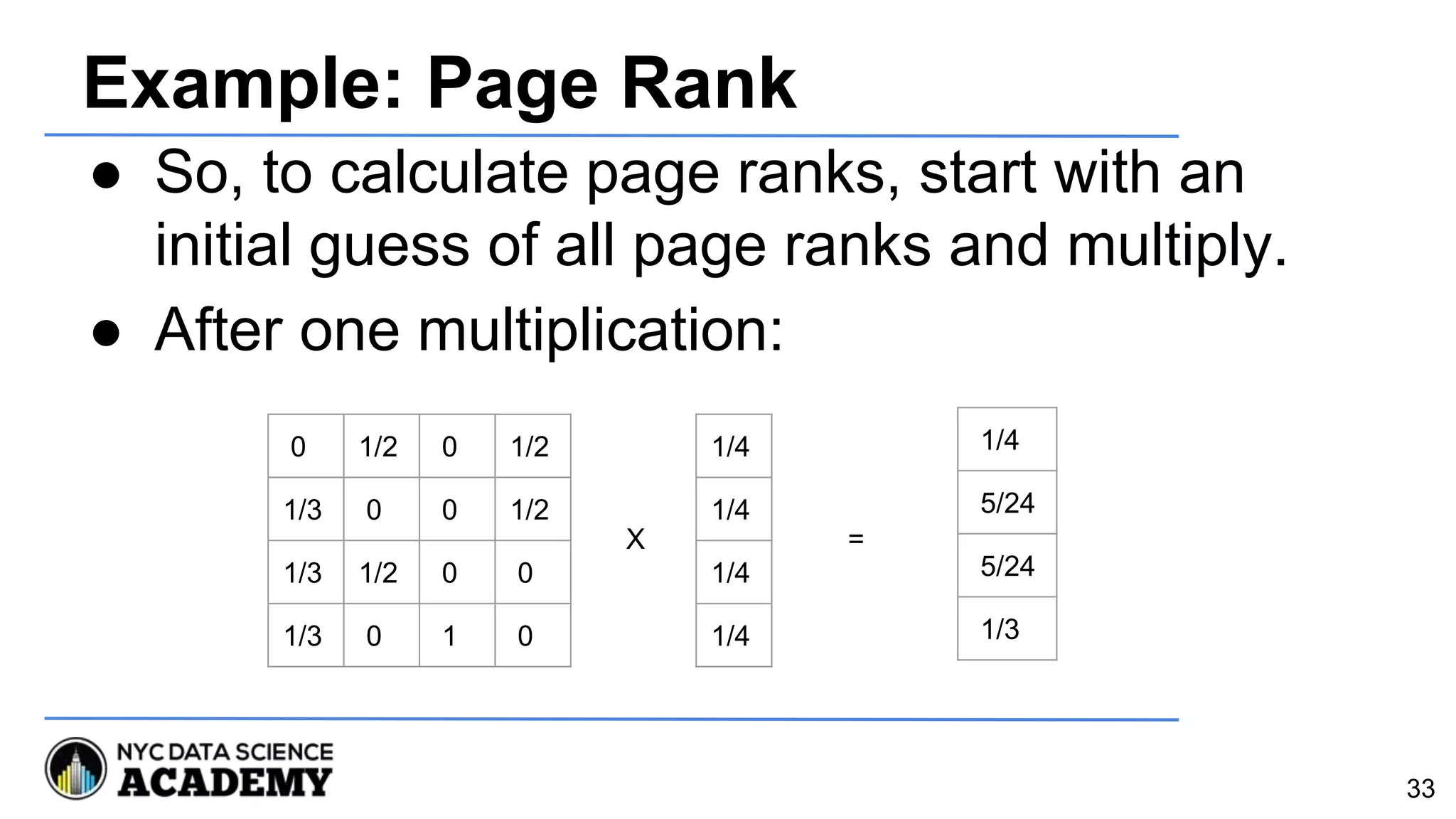 Example: Page Rank
● So, to calculate page ranks, start with an
initial guess of all page ranks and multiply.
● After one multiplication:
33
0 1/2 0 1/2
1/3 0 0 1/2
1/3 1/2 0 0
1/3 0 1 0
1/4
1/4
1/4
1/4
1/4
5/24
5/24
1/3
X =
 