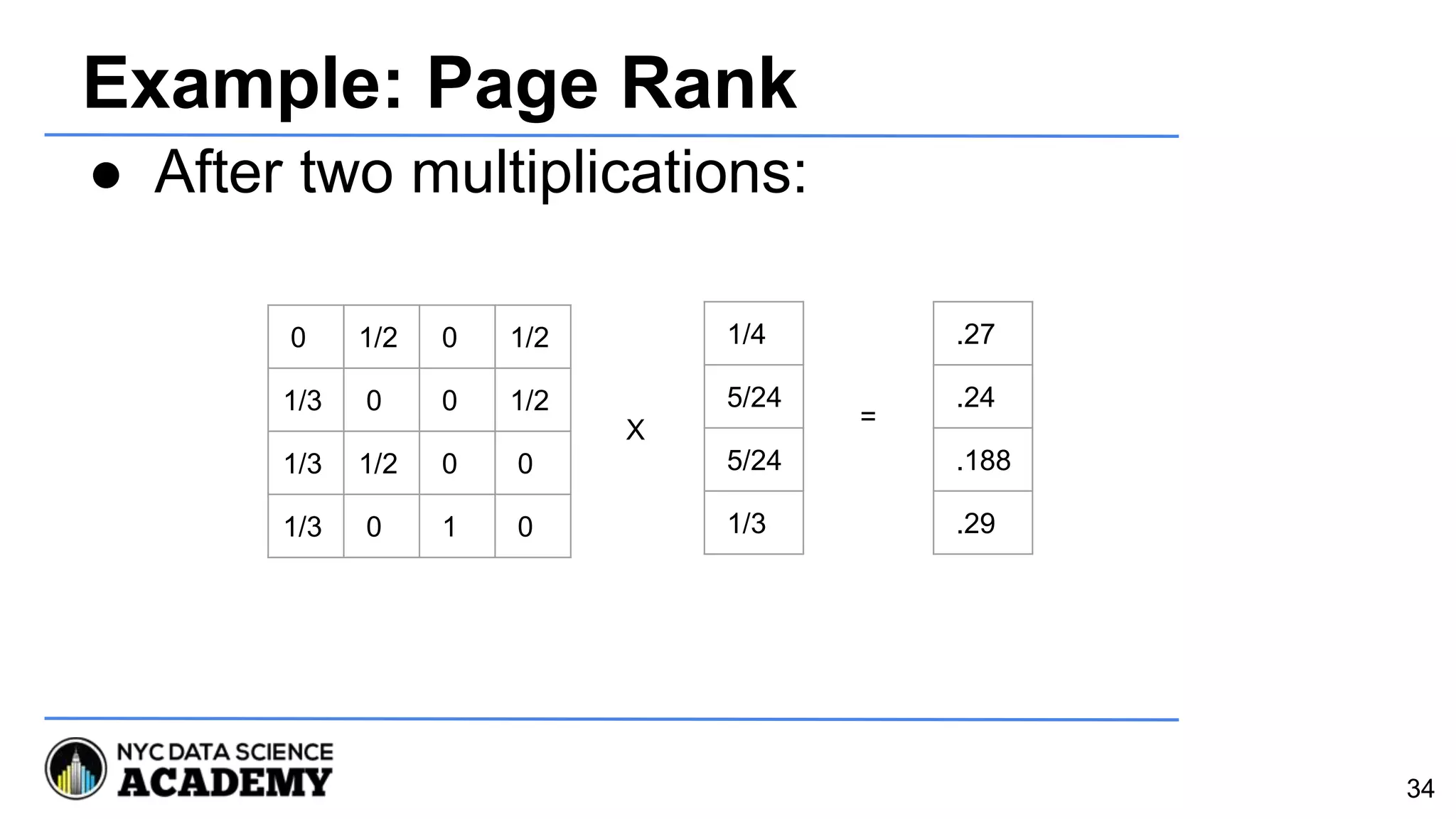 Example: Page Rank
● After two multiplications:
34
0 1/2 0 1/2
1/3 0 0 1/2
1/3 1/2 0 0
1/3 0 1 0
.27
.24
.188
.29
X =
1/4
5/24
5/24
1/3
 