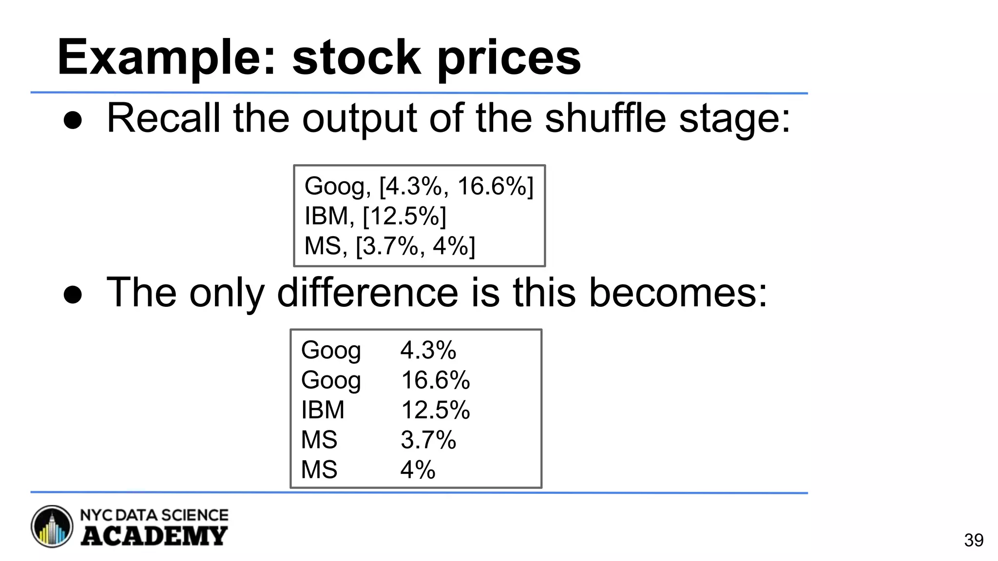 Example: stock prices
● Recall the output of the shuffle stage:
● The only difference is this becomes:
Goog, [4.3%, 16.6%]
IBM, [12.5%]
MS, [3.7%, 4%]
Goog 4.3%
Goog 16.6%
IBM 12.5%
MS 3.7%
MS 4%
39
 