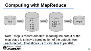 Computing with MapReduce
16
Input
A, 7
C, 5
B, 23
B, 12
A, 18
A, [18, 7]
B, [23, 12]
C, [5]
Outputmap reduceshuffle
Note: map is record-oriented, meaning the output of the
map stage is strictly a combination of the outputs from
each record. That allows us to calculate in parallel...
 
