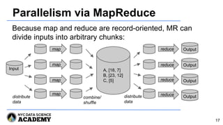 Parallelism via MapReduce
17
Input A, [18, 7]
B, [23, 12]
C, [5]
map reduce
Because map and reduce are record-oriented, MR can
divide inputs into arbitrary chunks:
map
map
map
reduce
reduce
reduce
Output
Output
Output
Outputdistribute
data
distribute
data
combine/
shuffle
 