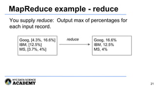 MapReduce example - reduce
reduceGoog, [4.3%, 16.6%]
IBM, [12.5%]
MS, [3.7%, 4%]
Goog, 16.6%
IBM, 12.5%
MS, 4%
You supply reduce: Output max of percentages for
each input record.
21
 