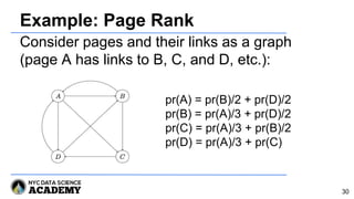 Example: Page Rank
Consider pages and their links as a graph
(page A has links to B, C, and D, etc.):
30
pr(A) = pr(B)/2 + pr(D)/2
pr(B) = pr(A)/3 + pr(D)/2
pr(C) = pr(A)/3 + pr(B)/2
pr(D) = pr(A)/3 + pr(C)
 