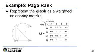 Example: Page Rank
● Represent the graph as a weighted
adjacency matrix:
31
0 1/2 0 1/2
1/3 0 0 1/2
1/3 1/2 0 0
1/3 0 1 0
M =
links to
links from
A
B
C
D
B DA C
 
