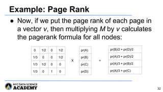 Example: Page Rank
● Now, if we put the page rank of each page in
a vector v, then multiplying M by v calculates
the pagerank formula for all nodes:
32
0 1/2 0 1/2
1/3 0 0 1/2
1/3 1/2 0 0
1/3 0 1 0
pr(A)
pr(B)
pr(C)
pr(D)
pr(B)/2 + pr(D)/2
pr(A)/3 + pr(D)/2
pr(A)/3 + pr(B)/2
pr(A)/3 + pr(C)
X =
 